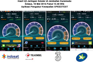 Indosat Kangkangi XL di Suramadu, Telkomsel Melejit